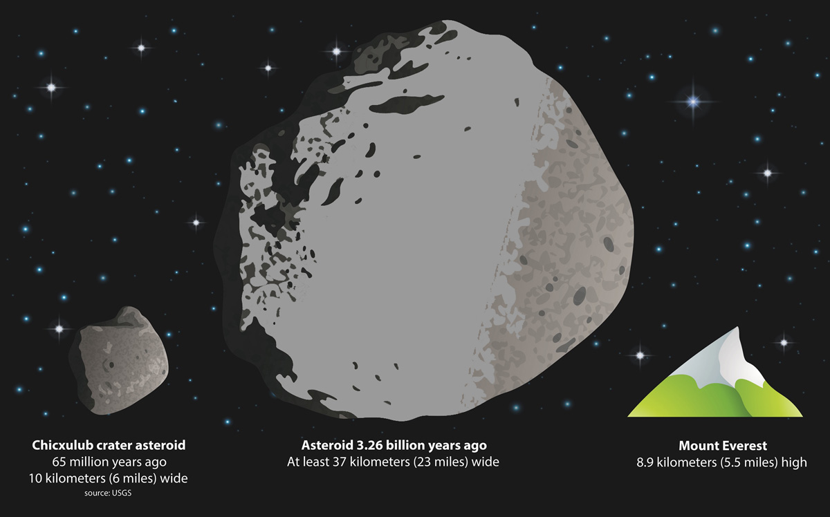 Vergelijking asteroïden