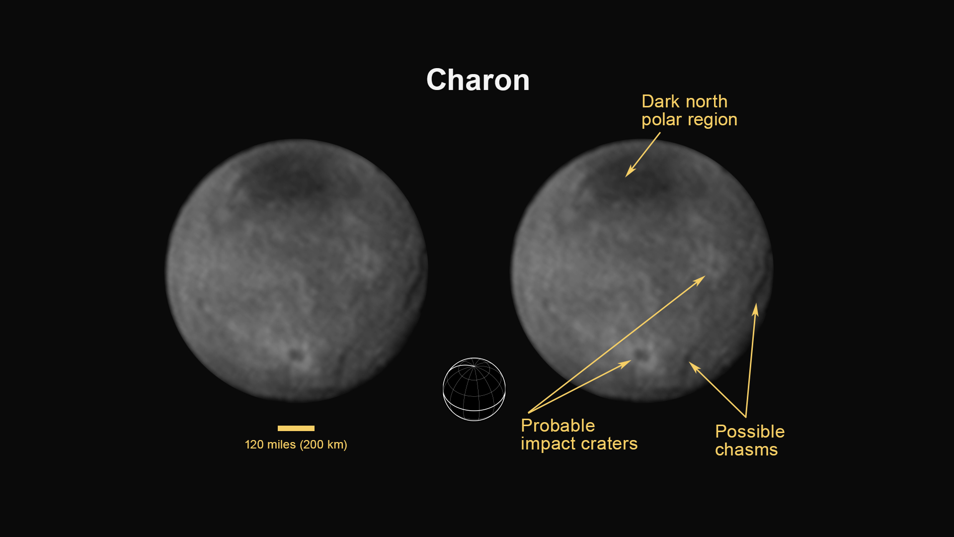 Charon door New Horizons