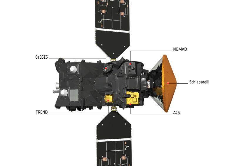 ExoMars 2016: TGO en Schiaparelli