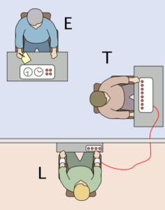 Experiment Milgram