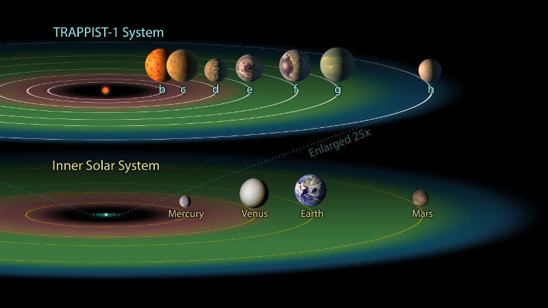 Planetenstelsel TRAPPIST-1