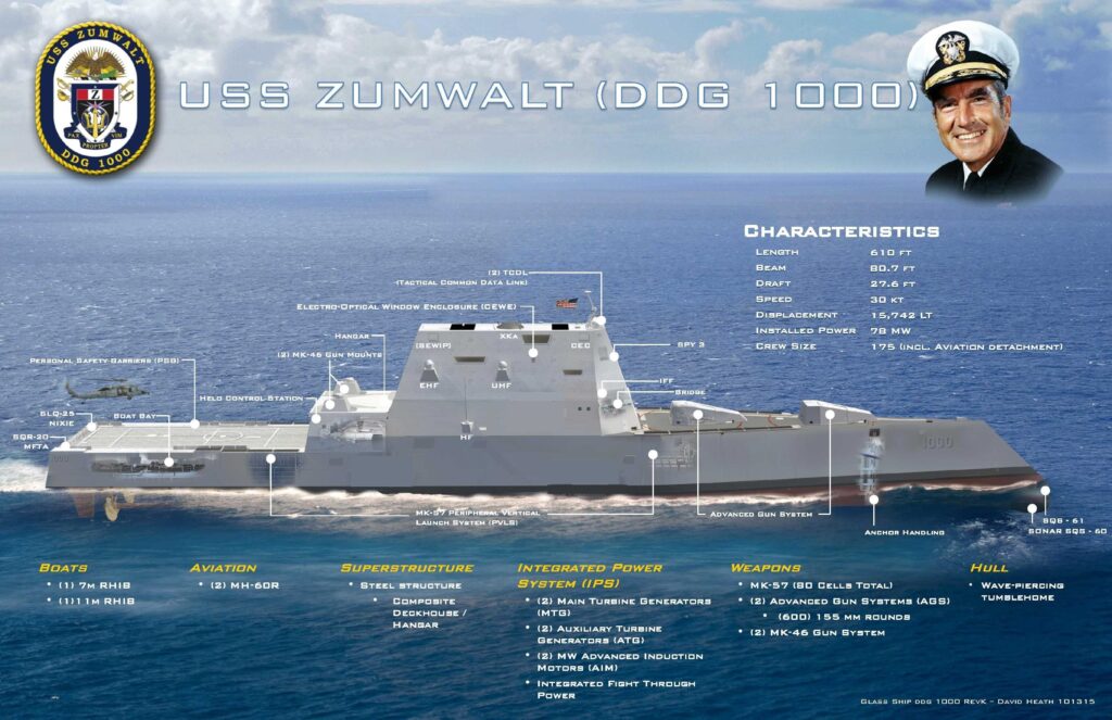 Zumwalt