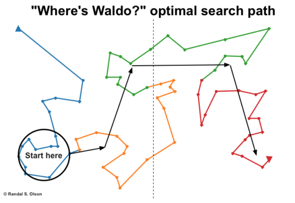 De ultieme zoekmethode voor Waar is Wally