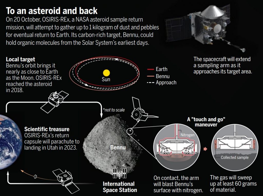 OSIRIS-REx